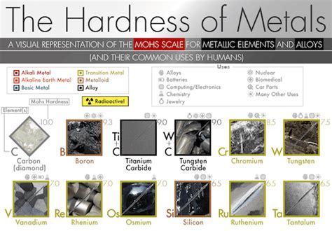 sheet metal hardness|material hardness chart for metals.